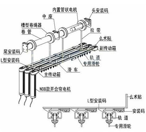 遮陽(yáng)窗簾